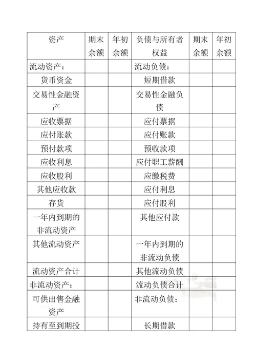 财务报表模板资产负债表、利润表