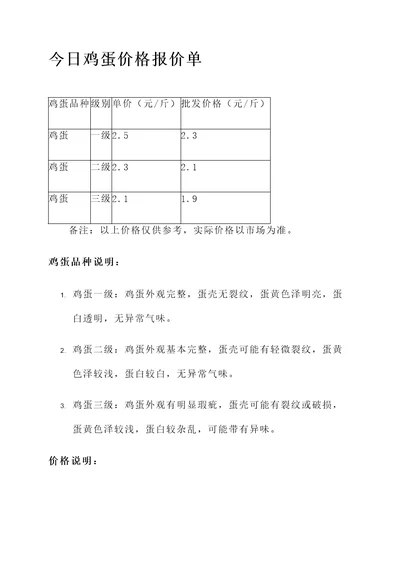 今日鸡蛋最新价格报价单