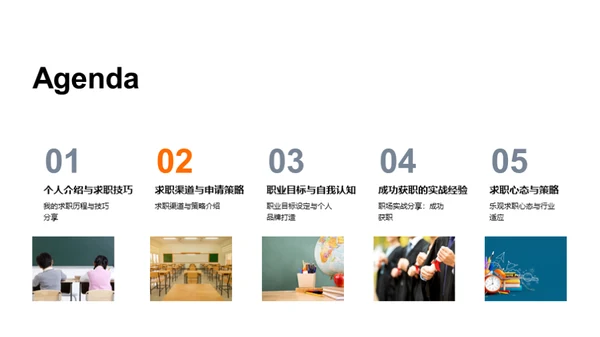 求职之旅：梦想启航