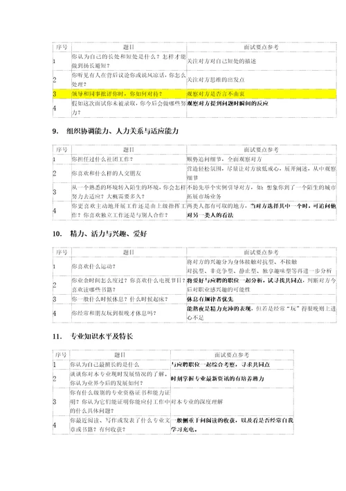 面试问题汇总共5页