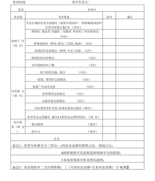 电器业务人员日常管理规定