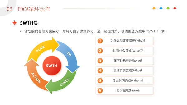 红色3D简约商务风企业PDCA循环工作方法培训课件PPT模板pdca