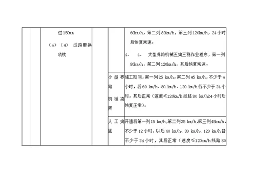 铁路营业线各项施工放行列车条件