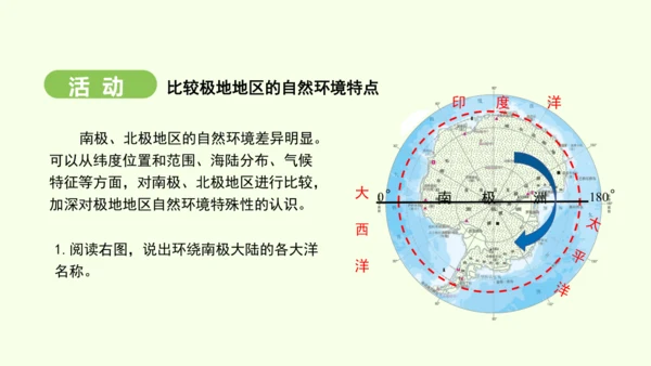 11.1 冰雪覆盖的地区 科学考察的宝地（课件34张）-2024-2025学年七年级地理下学期人教版