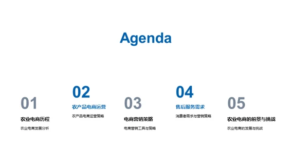 农业电商浪潮