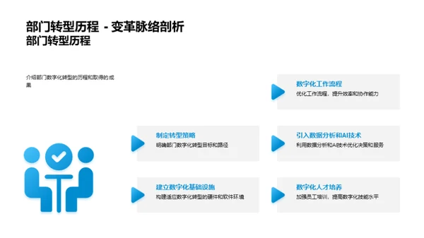 数字化转型探究