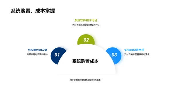 赋能未来:智能能源管理