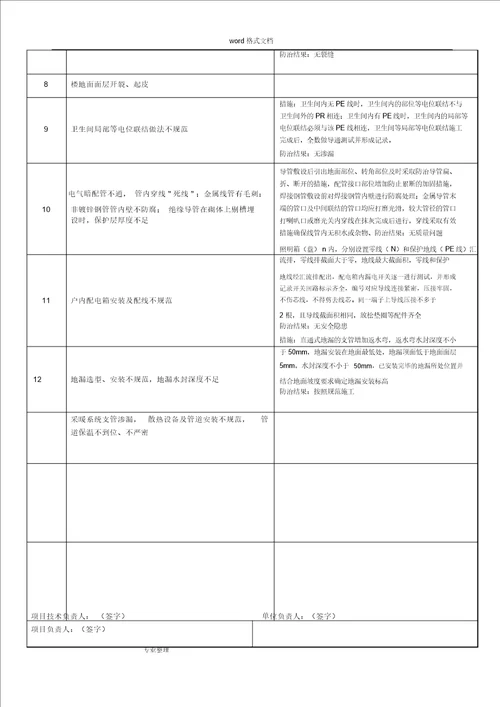 住宅工程质量常见问题治理承诺书