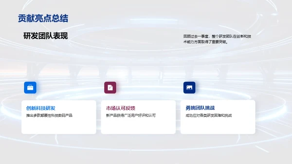 科技创新季报回顾