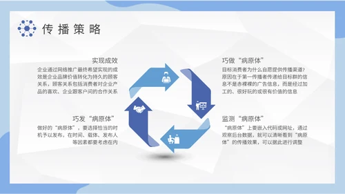 公司病毒式营销宣传策略通用PPT模板