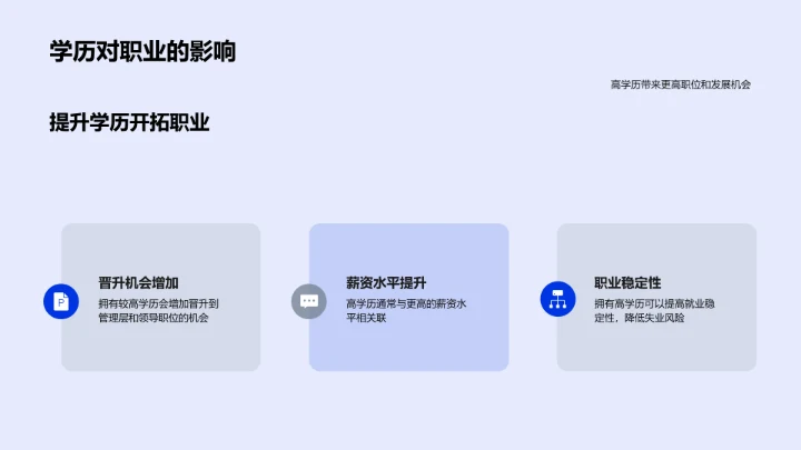 学历转化职业优势讲座PPT模板