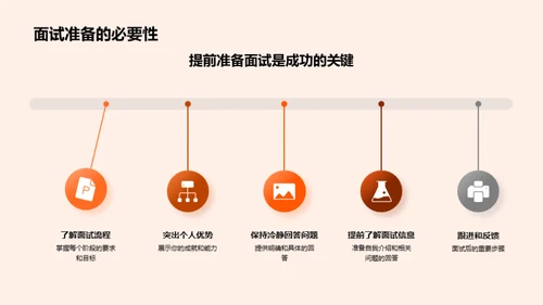 面试技巧大解析