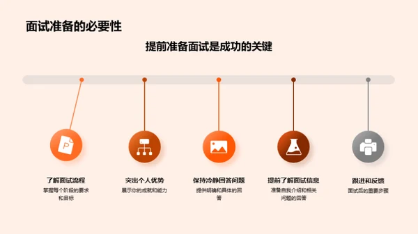 面试技巧大解析