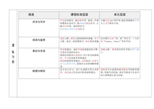 【新教材】统编版语文一上第三单元 整体备课教学设计