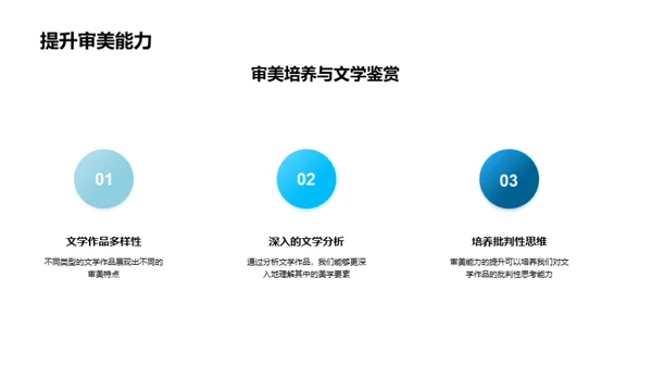 探索文学之魅