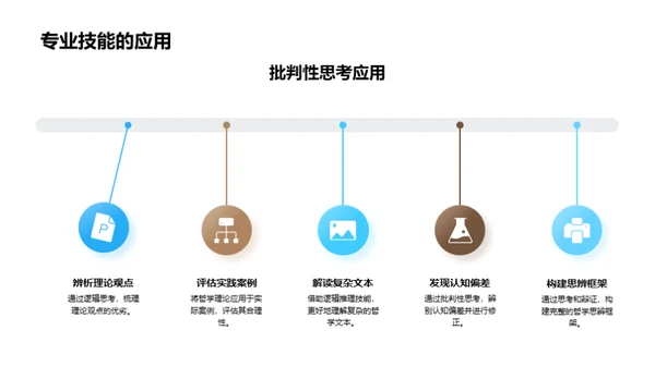 哲学探索之旅