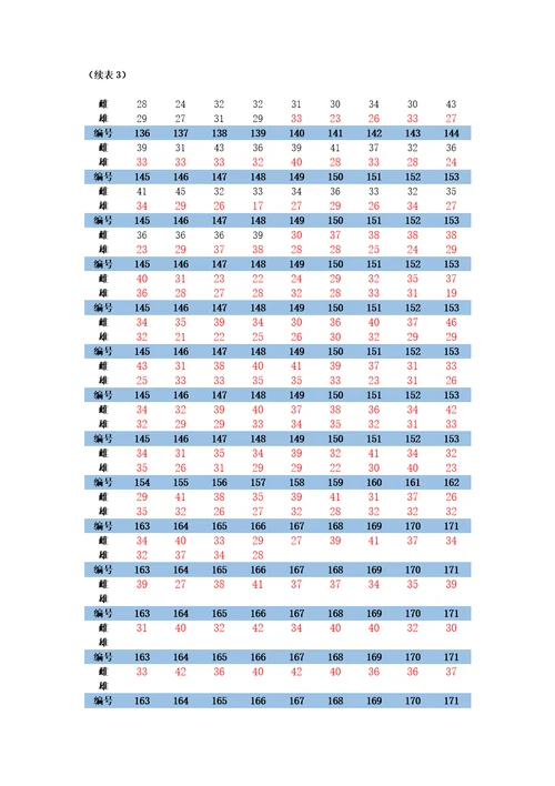 数量性状遗传实验报告SYSU120