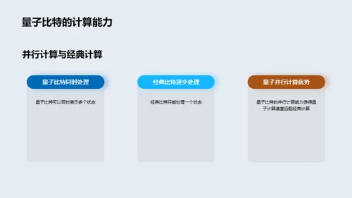 3D风其他行业学术答辩PPT模板