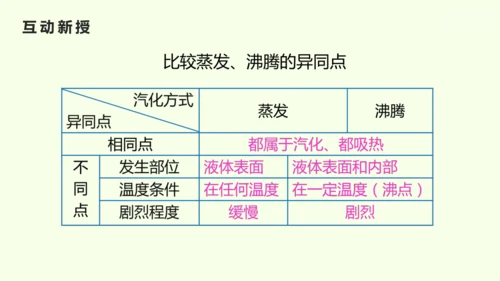 人教版（2024）八年级物理上册3.3 汽化和液化课件（27页ppt）