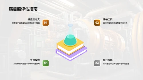 提升销售 办公技巧进阶