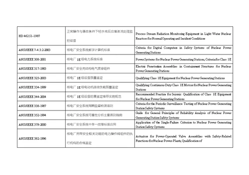 核电标准、规范跟法规清单