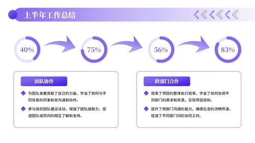 紫色插画风文化传媒企业员工年中总结PPT模板