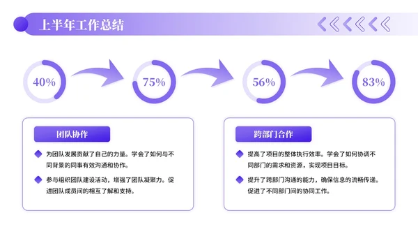 紫色插画风文化传媒企业员工年中总结PPT模板