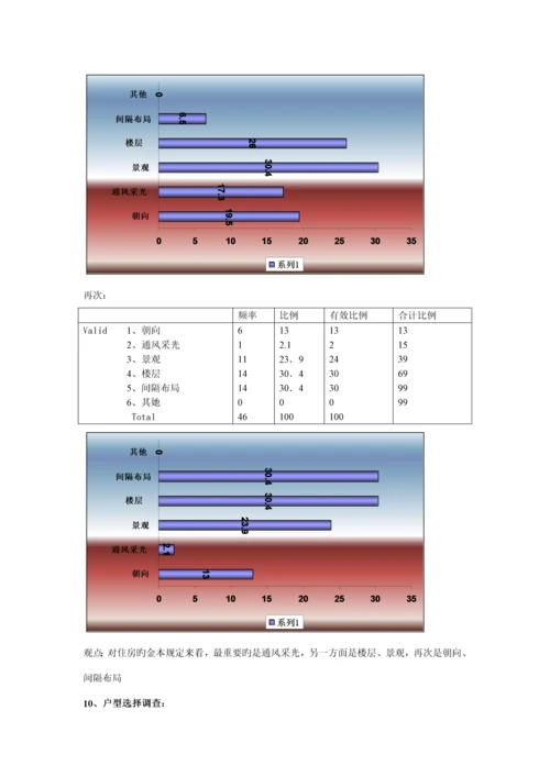 住房市场调查汇总报告.docx