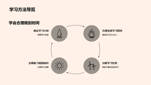 初中阶段家校共育