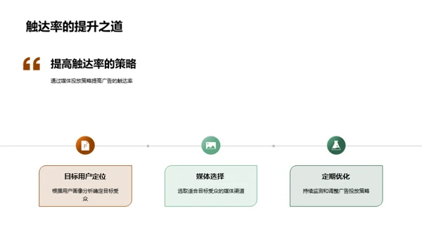 圣诞广告优化方案