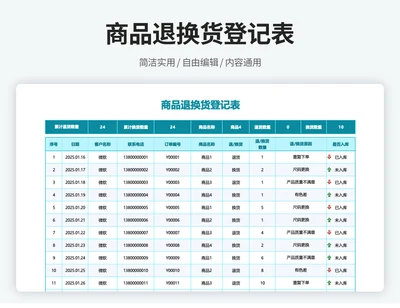 商品退换货