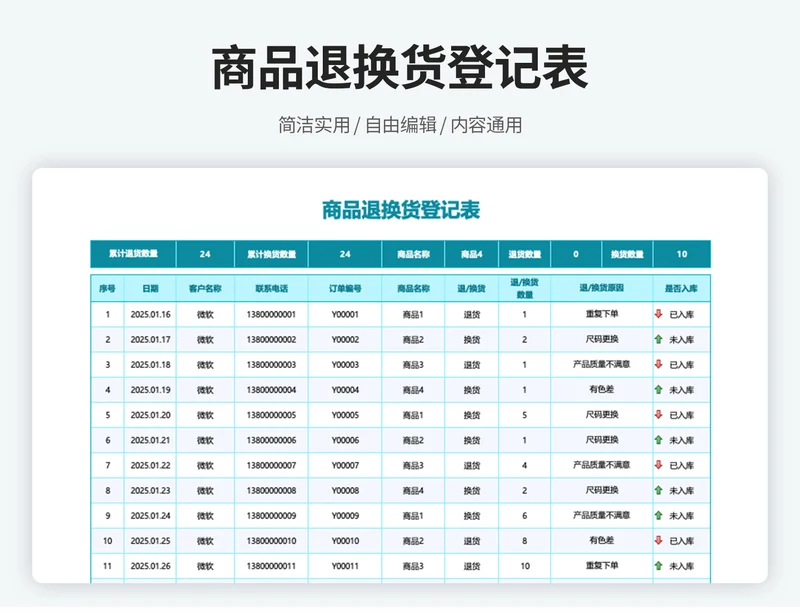 商品退换货