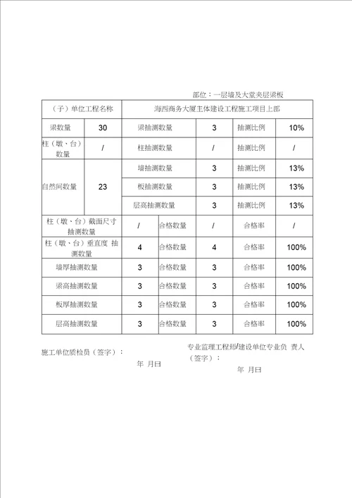 现浇混凝土结构位置与尺寸偏差实体检验记录表