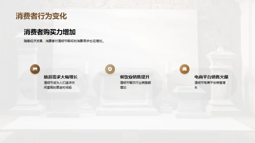清明市场深度挖掘