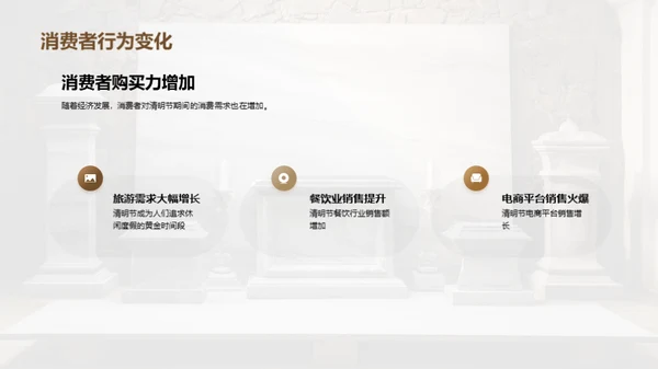 清明市场深度挖掘