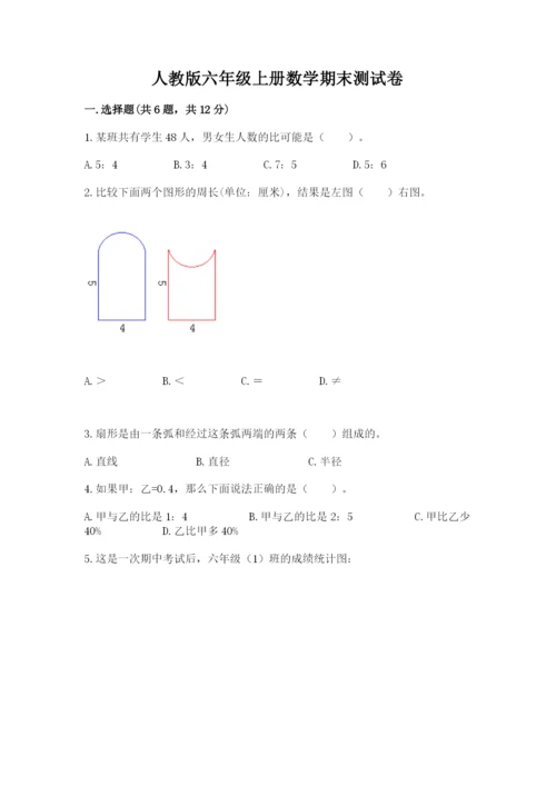 人教版六年级上册数学期末测试卷附答案【黄金题型】.docx