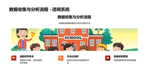 教育学答辩攻略