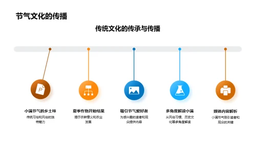 小满节气的传播意义