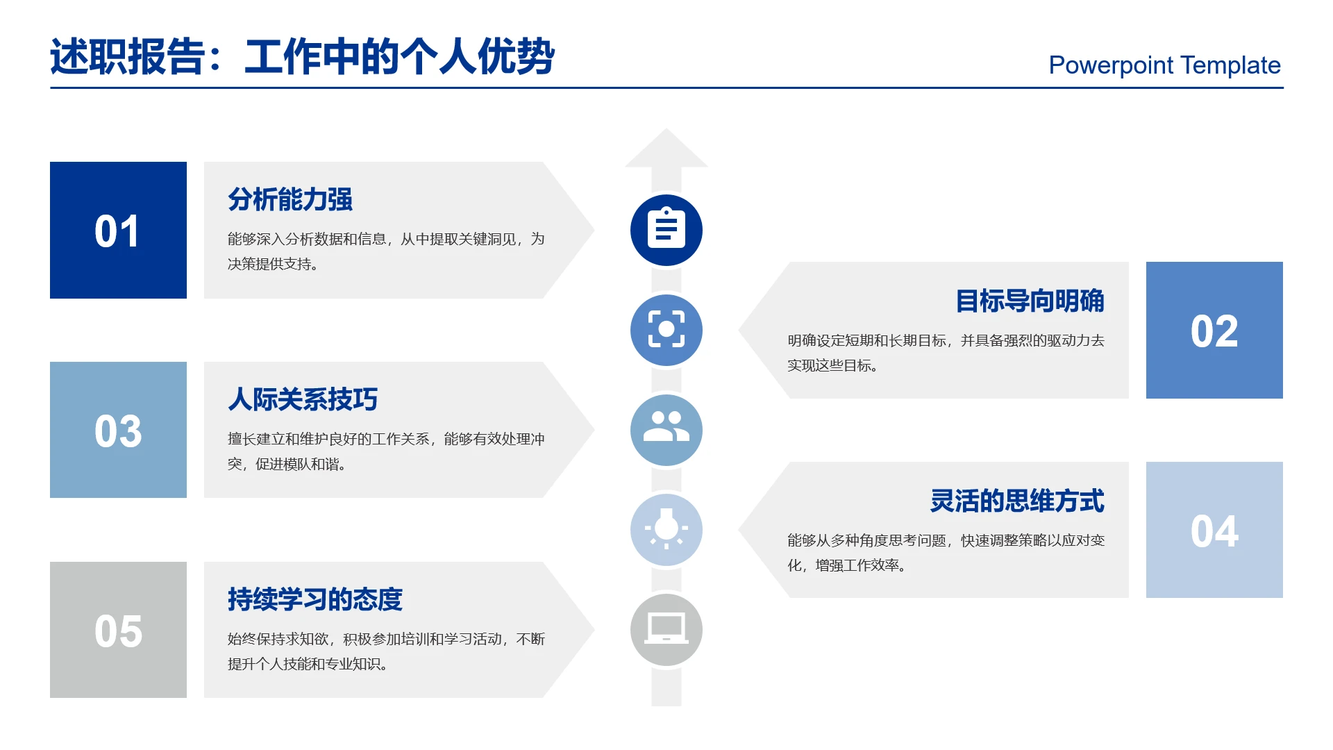 高级感工作汇报述职报告工作中的个人优势分析