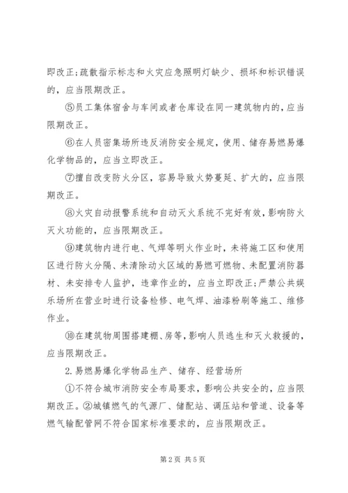 集中开展火灾隐患大排查大整改保安全工作方案 (5).docx