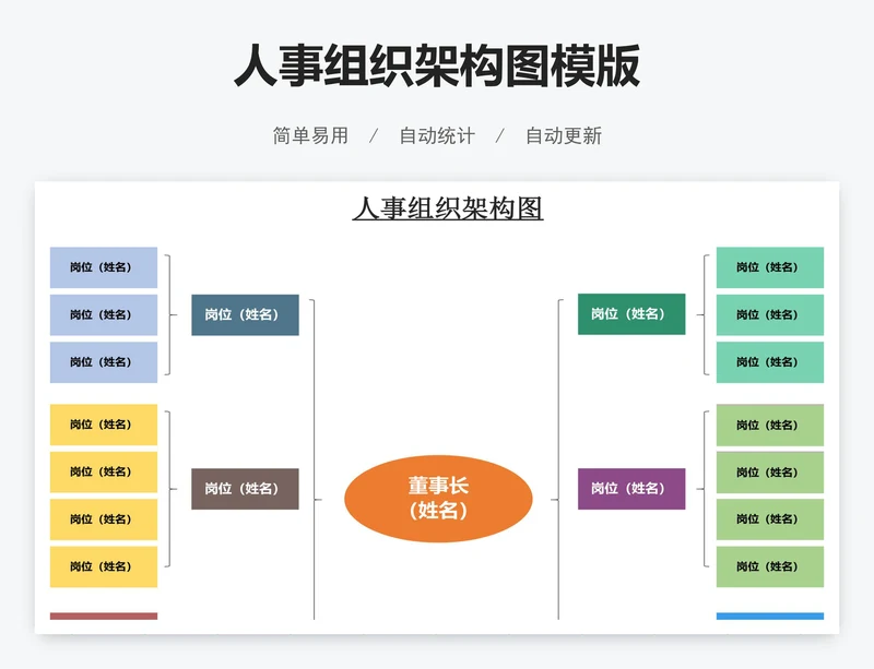 人事组织架构图模版