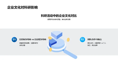 化学科研的企业文化内核