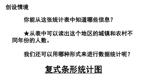 8.2 复式条形统计图课件(共23张PPT)四年级下册数学人教版