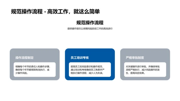 双十二银行风控