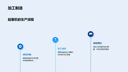 起重机制造新纪元