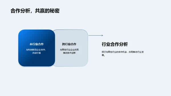 科技引领，未来可期