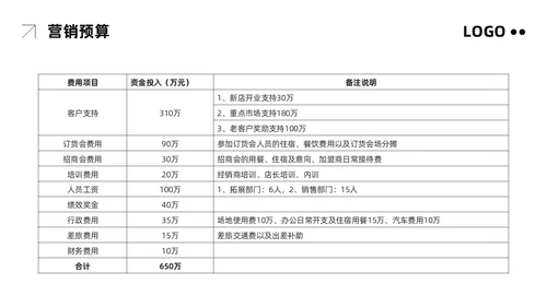 粉紫简约市场营销方案PPT模板宣传PPT动态PPT