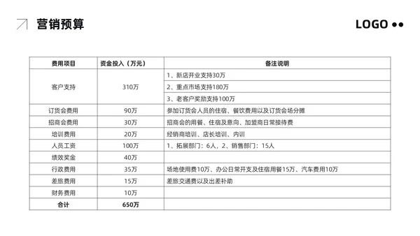 粉紫简约市场营销方案PPT模板宣传PPT动态PPT