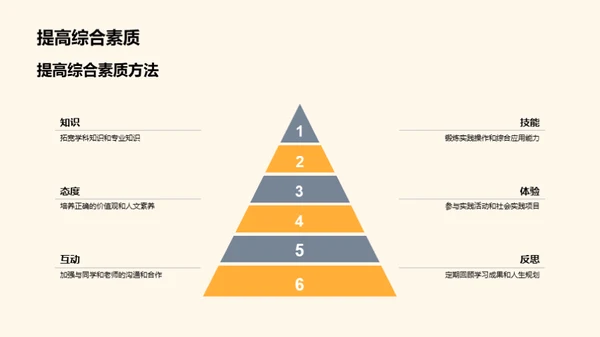 通用学历课程洞察