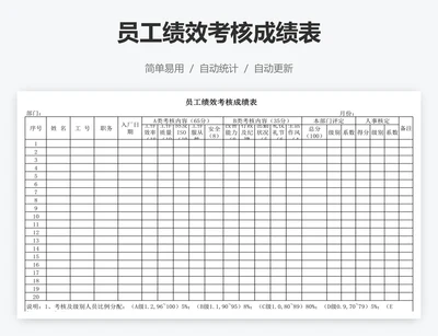 员工绩效考核成绩表